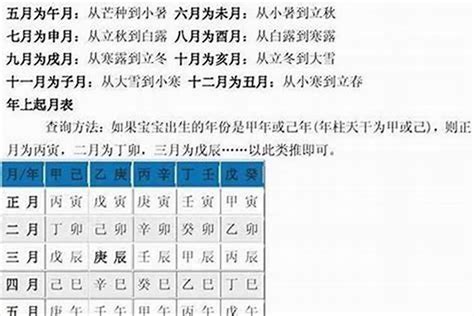 怎麼查八字|八字测算,生辰八字查询,八字测试免费算命